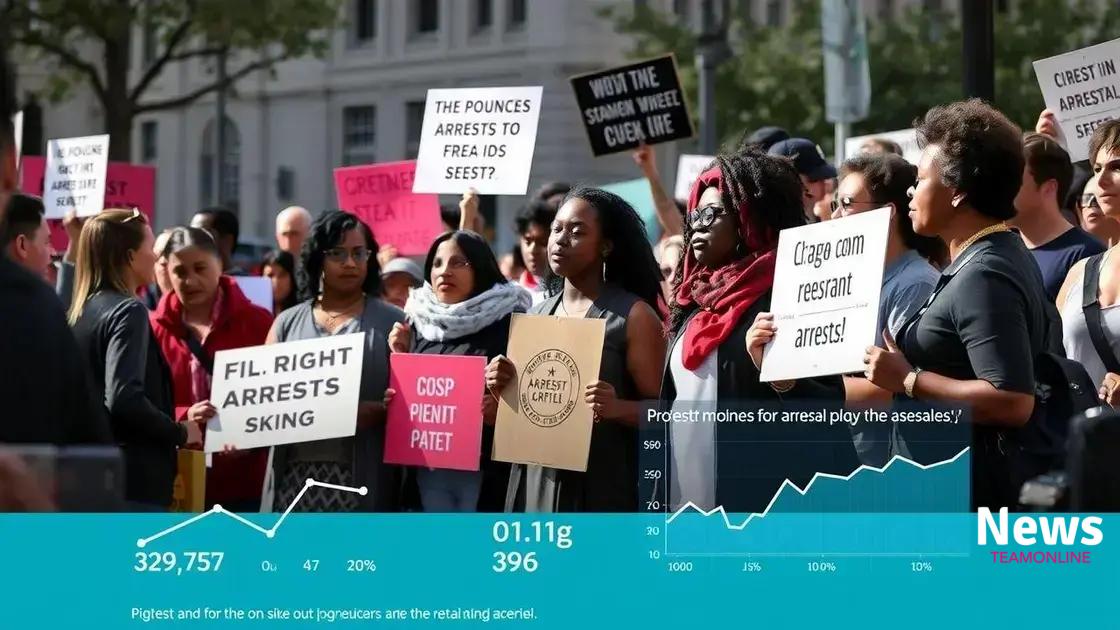 How the registry impacts civil rights